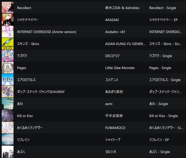 NoeL_Hea's tweet photo. #北雨 vol.6 
今回のテーマ
1巡目半年以内リリース曲（1枚目）
2巡目東方ボーカルアレンジ（2枚目）
3巡目APOP アンセム（3枚目）
（4枚目は準決勝、決勝曲） https://t.co/NIawb3XpOX
