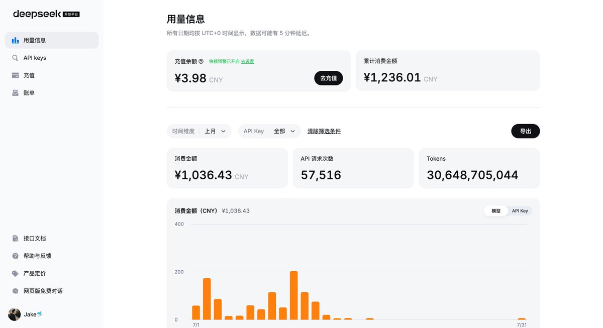 JakeLiu54096319's tweet photo. @tianyi 报名内测。GitHub: jakezai250808-sudo。上个月的用量如图。是Deepseek重度用户。主要是在用https://t.co/rtevWxZbf3平台做多Agent的协同开发。自己用了一套AWS spot机器搭的Cloud Agent Teams Runtime运行环境，也是通过该平台开发的。 https://t.co/uIeqtFeR4m