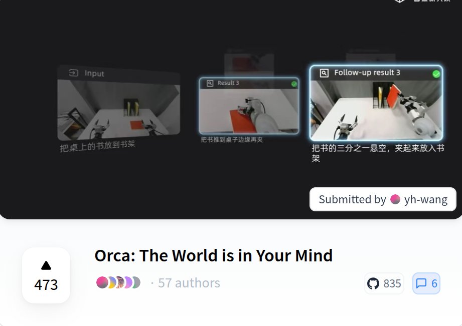 LOLML_GmbH's tweet photo. Huggingface #1 Paper of the Month: July 2026

Orca: The World is in Your Mind https://t.co/6PEsgeJEcW