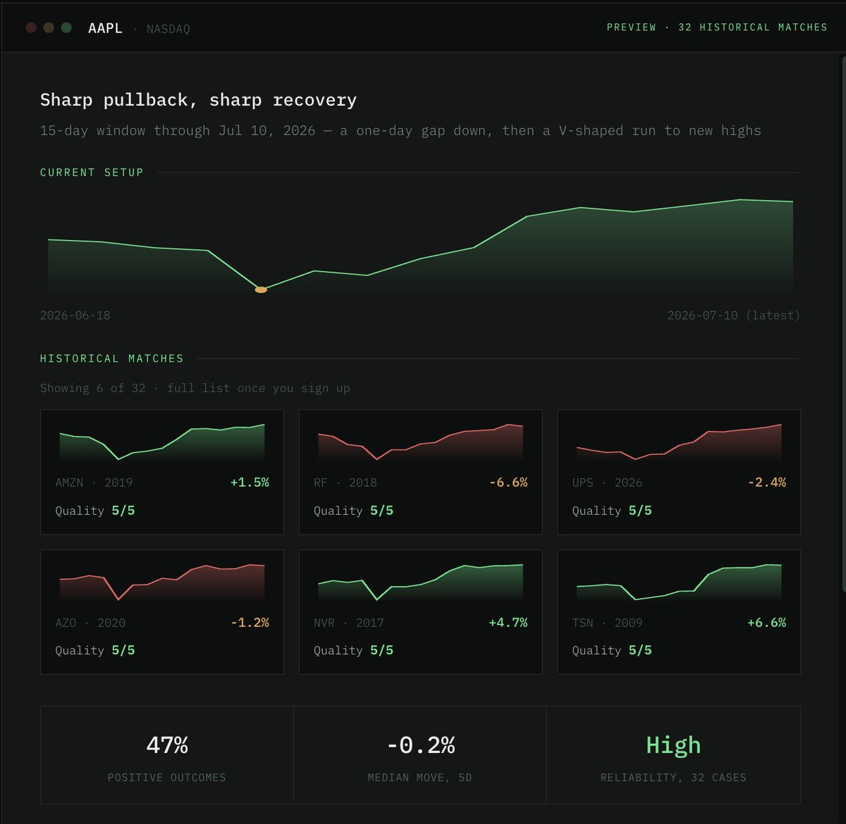 ssguo's tweet photo. Every trader eventually asks "has this happened before?"