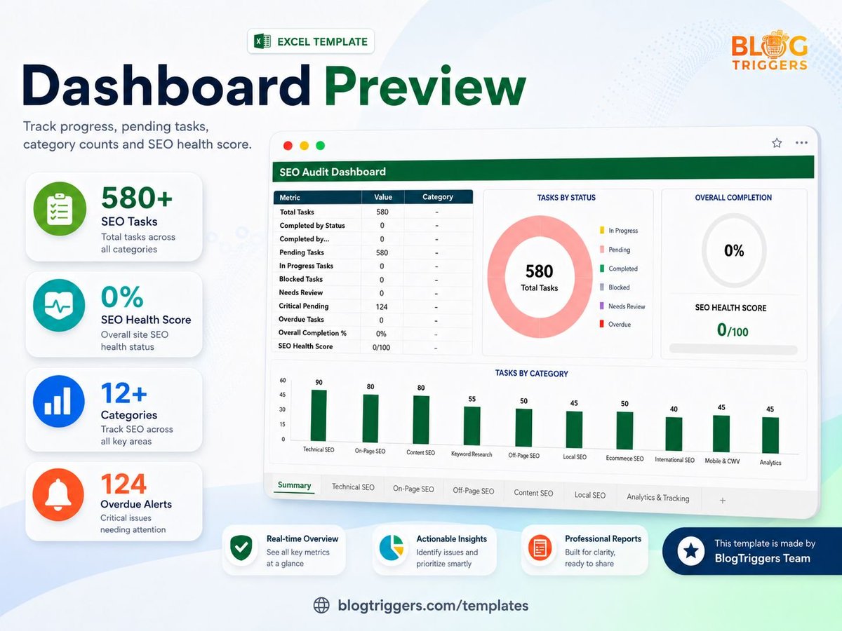 BlogTriggers's tweet photo. 🚀 Save hours on your next SEO audit.

Try our SEO Checklist Excel Template with 580+ SEO tasks, a built-in dashboard, and step-by-step checklists to keep every audit organized.

🎁 Sign up now and get this template FREE!

🔗 https://t.co/6GUcIhw6yZ https://t.co/3F2xTker77