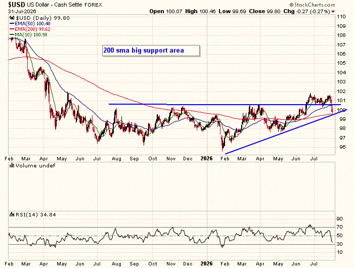 j2d969652's tweet photo. $USD $UUP
200 SMA is sitting as a huge support level right now. https://t.co/iLW44OjtU8