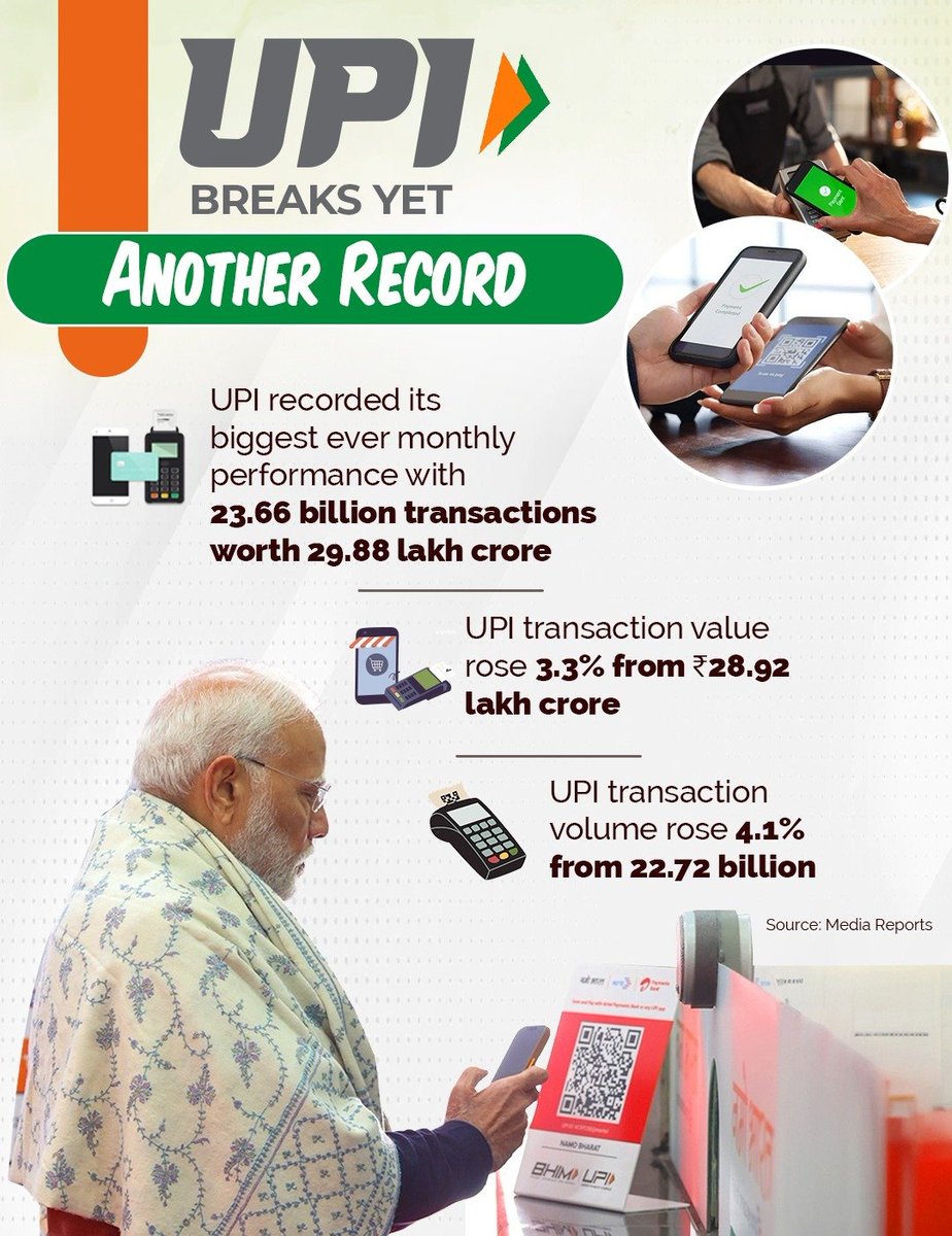 irushikeshpatel's tweet photo. UPI — India’s payment revolution, leading the world! 🚀

#UPI #DigitalIndia #NewIndia https://t.co/1laai8Q8t8