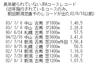 horsedatac's tweet photo. アイビスSDはピューロマジック号が連覇、あのカルストンライトオ号のレコードを約24年ぶりに破りました。カルストンライトオ号以前で今も残るレコードを画像に整理しましたが、当時の新潟はレコードが出やすい馬場だったようで、それを破ったということでピューロマジック号のスピードが際立つ形に。 https://t.co/8I2BsrqJlo