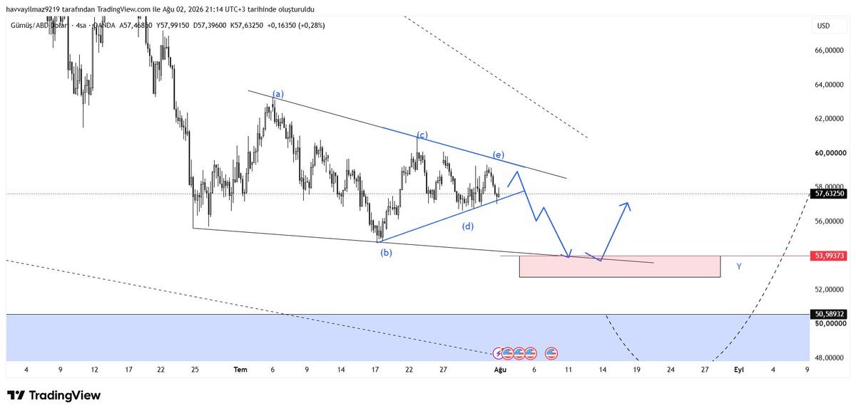 MrFinanceMao's tweet photo. #XAGUSD #SİLVER 
Beklentim grafikteki gibidir. https://t.co/KMtXK25zhg