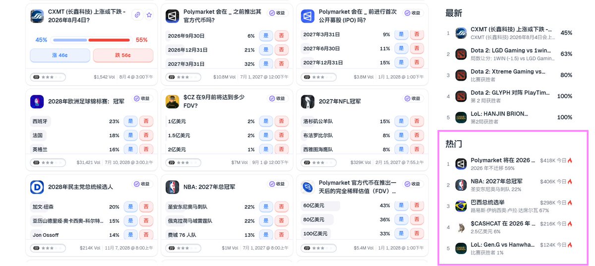 Base 在2026年12月31日前发币的概率，一夜之间几乎翻了一倍，空投又有希望了？ Predict @predictdotfun 上的 ...