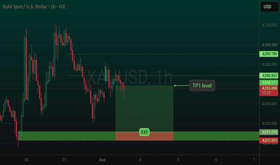 Forextradeway1's tweet photo. XAU/USD (H1) Update
Gold is holding above a key support zone, keeping the bullish outlook intact. A sustained move higher could target 4058, 4068, and 4090.
⚠️ Trade with proper risk management.
Join our Telegram channel – Link in Bio. 🚀 https://t.co/chVq0Hbtvb