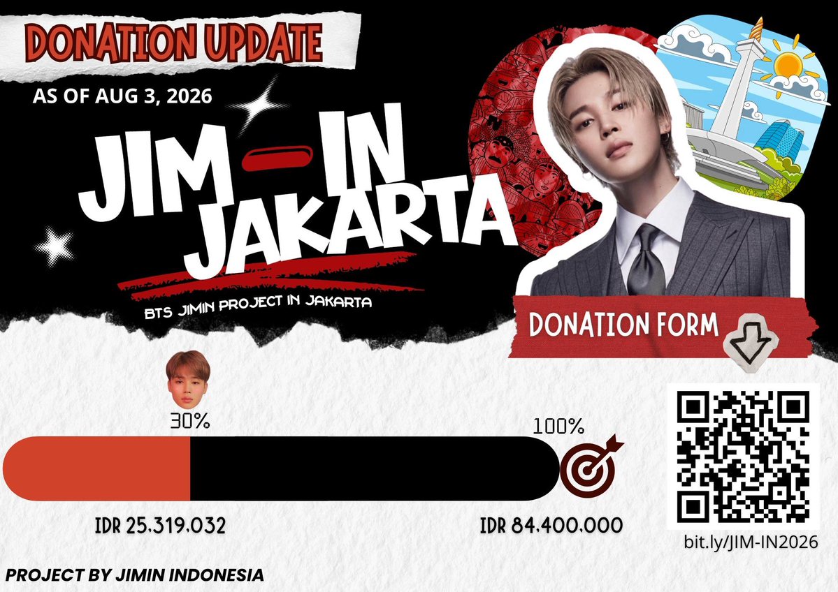 PJM_INA's tweet photo. 📢 Donation Report #4 – JIM-IN JAKARTA

📅 Periode: 26 Juli – 3 Agustus 2026 (11.00 WIB)

💸 Total Donasi: Rp 25.319.032 ($1,418)
🎯 Target: Rp 84.400.000 ($4,760)

📄 Laporan lengkap:
[https://t.co/4OkEDVf0FO]
🤍 Donasi:
[https://t.co/0ACPuTmhfJ]

🌍 International fans can also donate via PayPal: pjmina1310@gmail.com

Terima kasih kepada semua yang telah mendukung project JIM-IN JAKARTA!