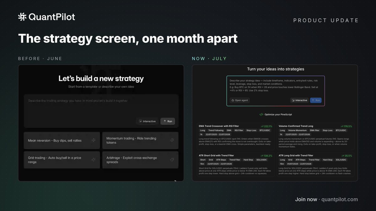 Preshx10's tweet photo. Most AI trading tools are just ChatGPT with a crypto skin.

QuantPilot is different.

It’s an actual agentic system that takes a plain English idea, writes the strategy, backtests it on real Hyperliquid data, optimizes the parameters, and keeps working while you sleep.

Built by the 3Commas team. Public since June 17.

Here’s the full breakdown ↓