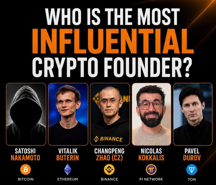 Crypotcoinpi's tweet photo. Which cryptocurrency founder has had the greatest impact on the industry—and who has brought the most people into cryptocurrency? Defend your choice. https://t.co/HLXkqBO5L2