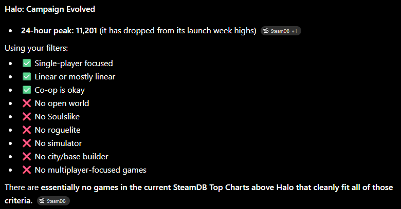 FakeDeath5's tweet photo. @DovahkillerU Sorry mate since I don't have all the time in the world to check all the games which are in the same gaming category as Halo Campaign Evolve, I asked ChatGPT to do it. If you have any example, please share. https://t.co/wnQ8t3KrBS