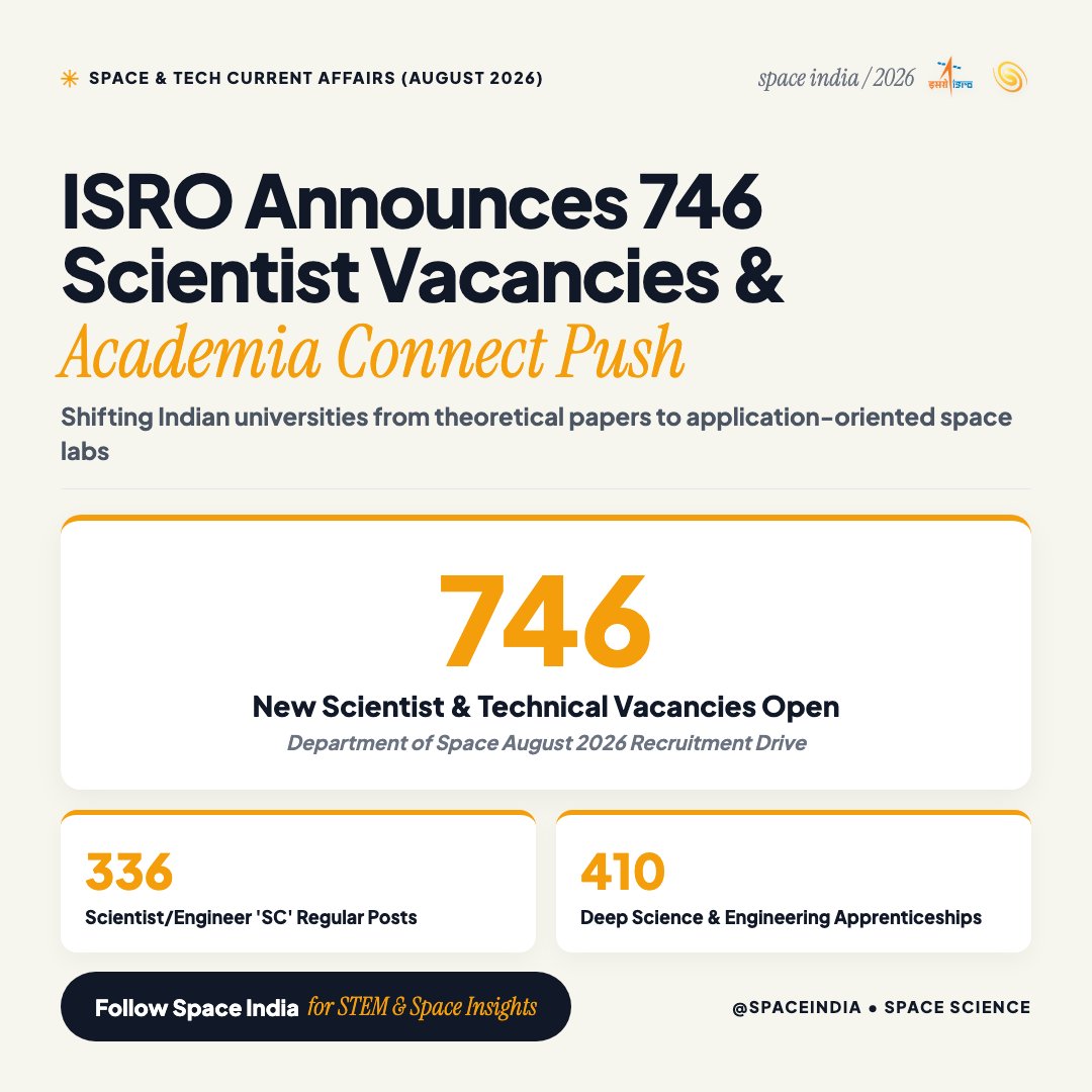 th3ankit's tweet photo. 🚀 ISRO Announces 746 Scientist Vacancies &amp; Academia Connect Push! Shifting Indian universities to application-oriented space labs. #ISRO #SpaceIndia #TechNews https://t.co/HjDONiPK7l