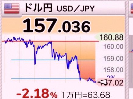 ElBubufa's tweet photo. USD/JPY started off down about 40 pips
Not too bad, honestly. https://t.co/EXCY2rkrNF