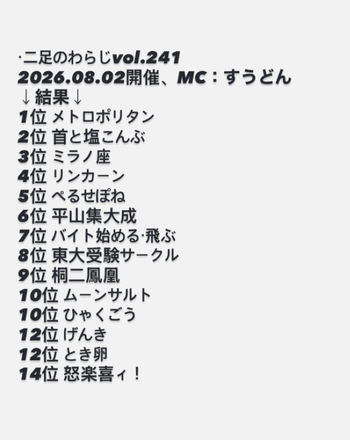 gakuyasode's tweet photo. 兼業芸人限定バトルライブ
二足のわらじvol.241

1位はメトロポリタンさん

10/18の兼業芸人王準決勝3rd round進出です

順位
https://t.co/ukcRlNKj0P

次回8/8開催
https://t.co/CuyJYSImV1

#二足のわらじ
#メトロポリタン https://t.co/UzubO1sMqe