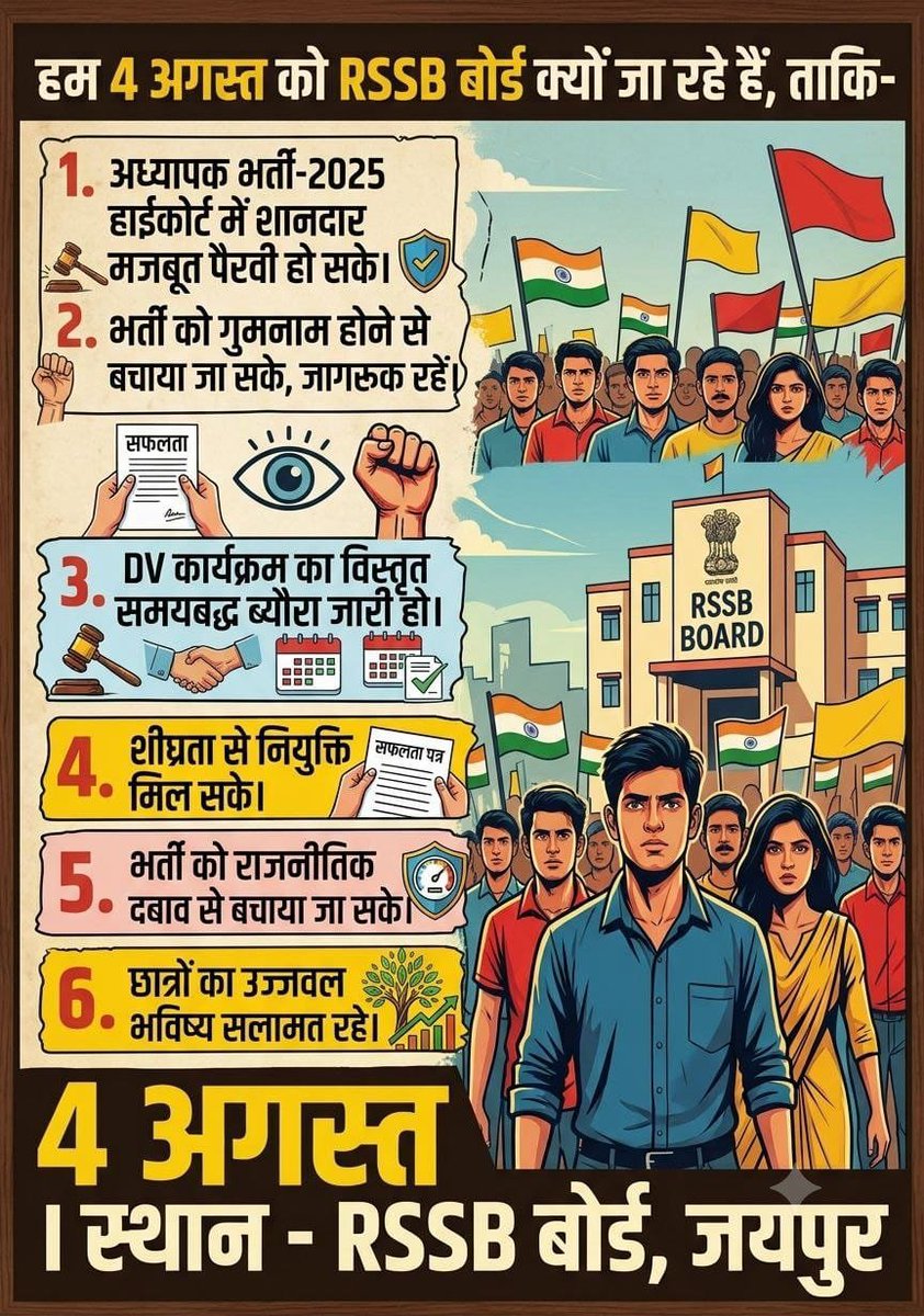 surjeet12meena's tweet photo. अपने भविष्य  एवं अपनी मेहनत और हक के लिए आए सभी स्टूडेंट्स 4 अगस्त को सुबह 10 बजे #RSSB बोर्ड पहुँचे एक एक चयनित अभ्यर्थी कल आए  वरना अभी नहीं तो कभी  नहीं ! संगठन में ही शक्ति है  #अध्यापक_भर्ती #4_अगस्त_जयपुर_चलो  #अध्यापक_भर्ती_DV_शेड्यूल_जारी_करो https://t.co/D7AMfNrJk4