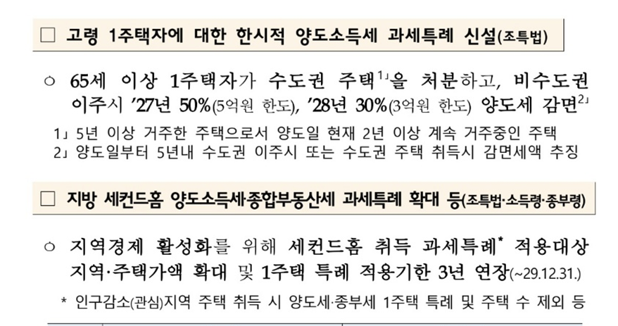 Mauna____'s tweet photo. [ 고령 1주택자에 대한 한시적 양도소득세 과세특례 신설 ] 
 
65세 이상 1주택자가 
'수도권 주택을 처분하고' 
'비수도권으로 이주할 경우' 양도세 감면 
 
즉, 노인의 비수도권 이주를 정책적으로 유도함. 
"어르신, 서울 아파트에서 좀 나가 주세요" https://t.co/CHEtNgA37E
