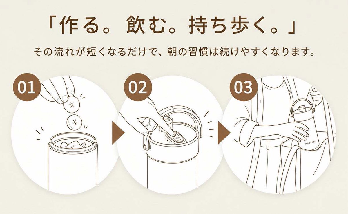 makuake_ca's tweet photo. 「作る・飲む・持ち歩く・温度を保つ」を一本に🥤
コードレスブレンダーボトル『HABITO』
https://t.co/6a6ZjYFgwq

スムージーも、プロテインも、青汁も。朝の一杯をもっと手軽に🎶 https://t.co/905k5bDabT