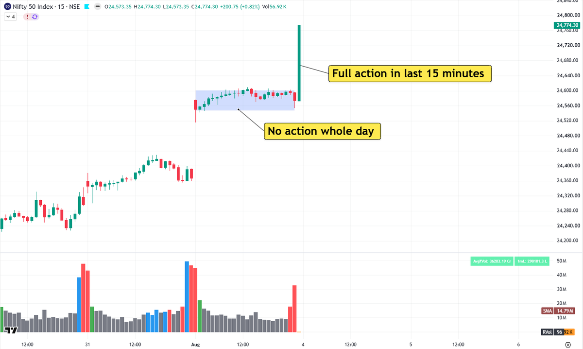 AnkurPatel59's tweet photo. #Nifty https://t.co/RQ1hkhPgTe