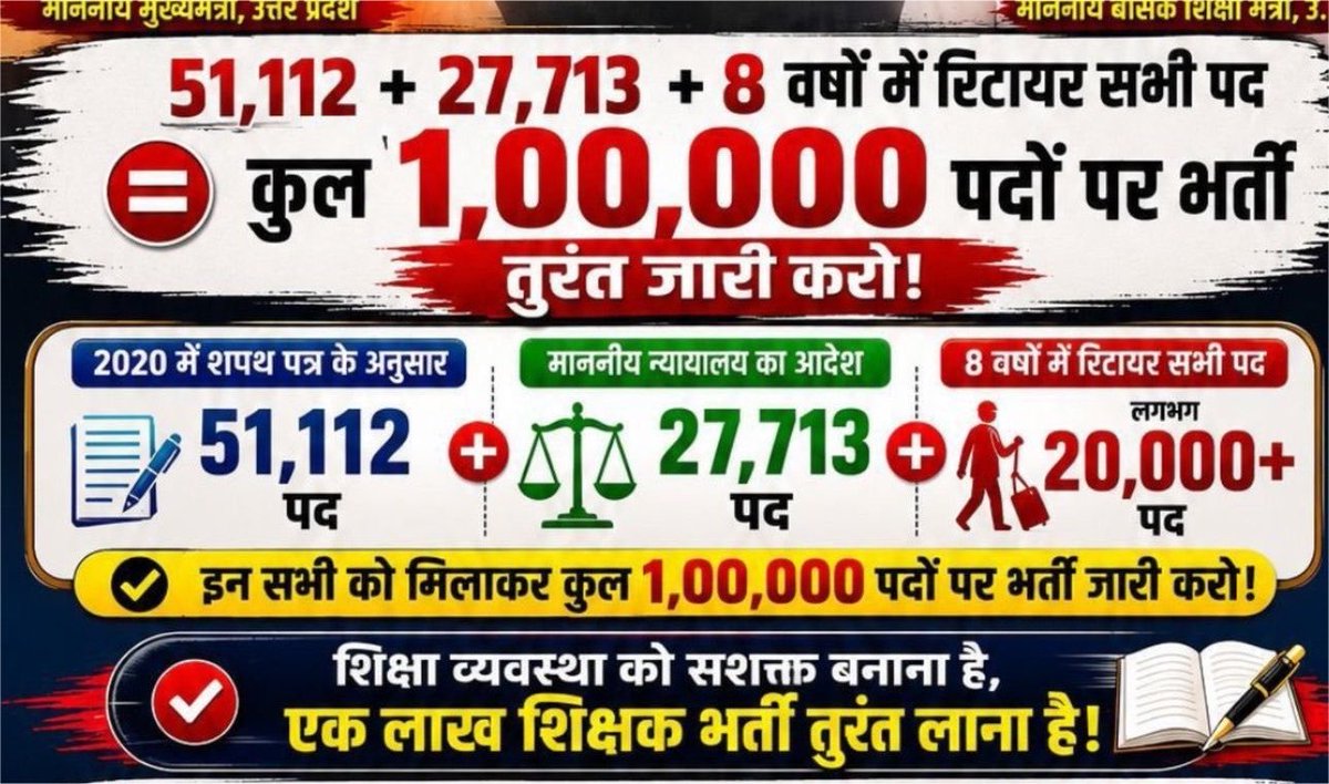 PUSHPENDRA9395's tweet photo. #UP_एक_लाख_शिक्षक_भर्ती https://t.co/oGA48D9hg8