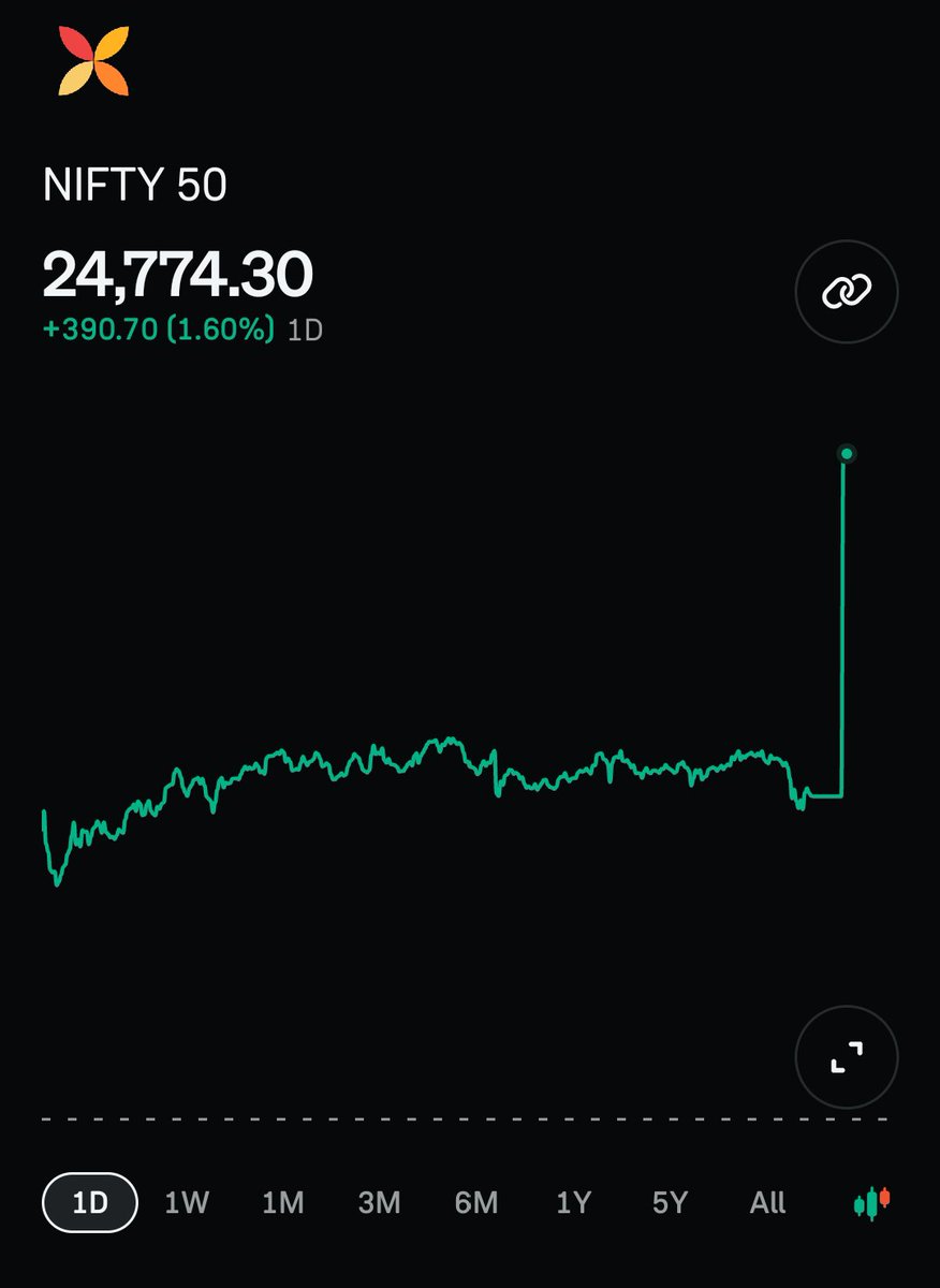 369AlphaTrader's tweet photo. Ye kya bawasir hai bc 

#sebi
#nifty

South Korea ka Market bana do indianko bhi

Aise kon karta hai https://t.co/Jqiz10s0PO