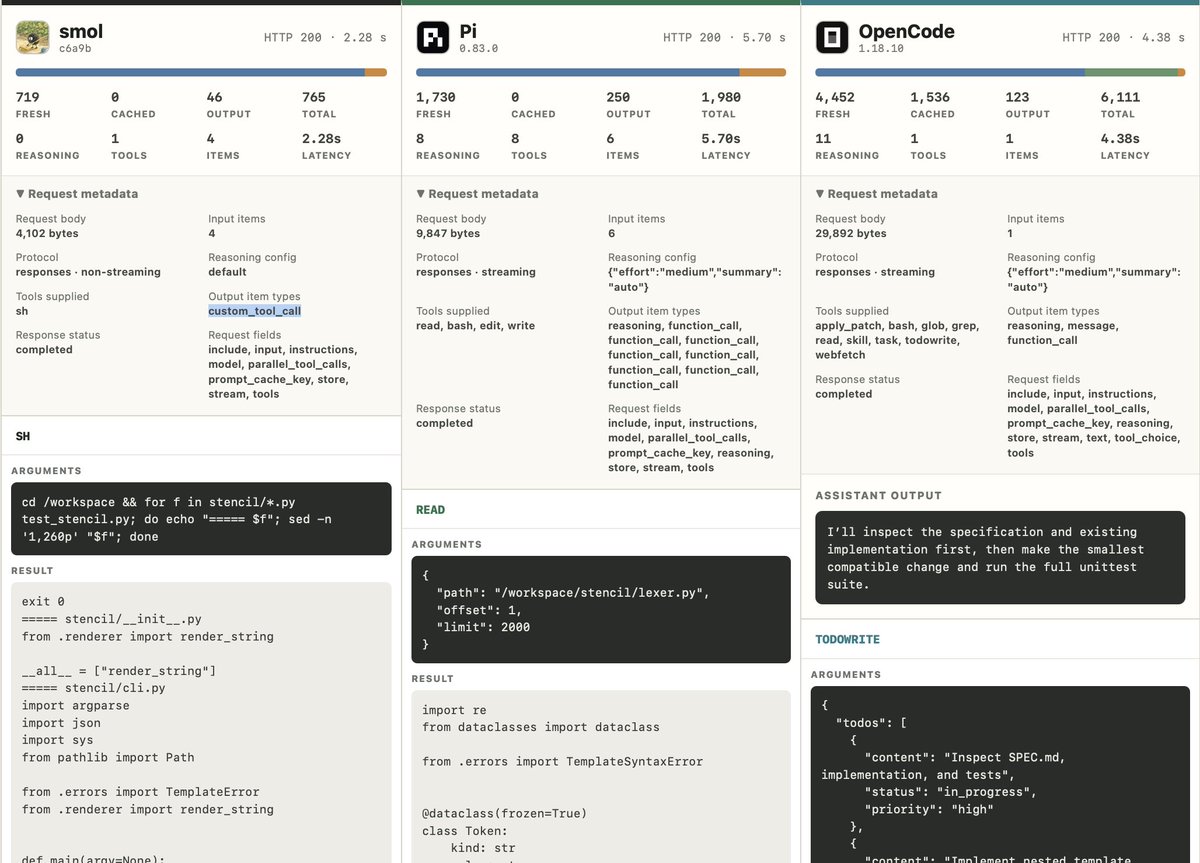 Execution dashboard comparing smol, Pi, and OpenCode on the same eight-file read task, including tool counts, tokens, and latency