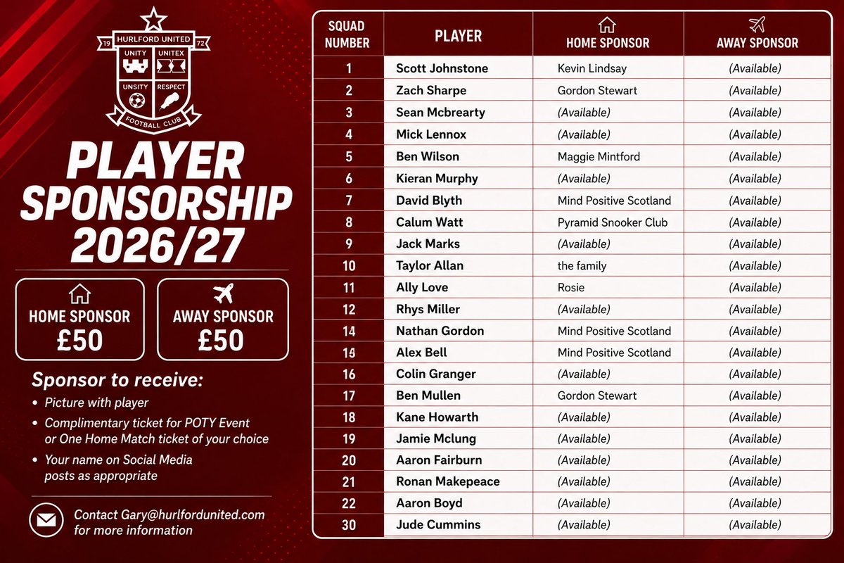 martinswift75's tweet photo. @HurlfordUtd Well now that our squad is now complete we are on the look out for player sponsorship please see attached list of players who are available for sponsor and what you will receive thanks again for your support.. https://t.co/WgPmqnVVZG