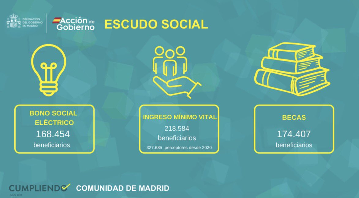 franmartagui's tweet photo. “El Gobierno de España nunca le falla ni le va a fallar a Madrid. 

Al contrario, el Gobierno de Pedro Sánchez protege, activa e impulsa el presente y el futuro de nuestra región”.

El viernes pude realizar balance de resultados del innegable compromiso del Gobierno con Madrid. Y en ello vamos a continuar, le pese a quien le pese. ¡Seguimos!

Comparto por aquí algunas imágenes y el vídeo de la rueda de prensa de la presentación de Cumpliendo✔️(a partir del minuto 17).