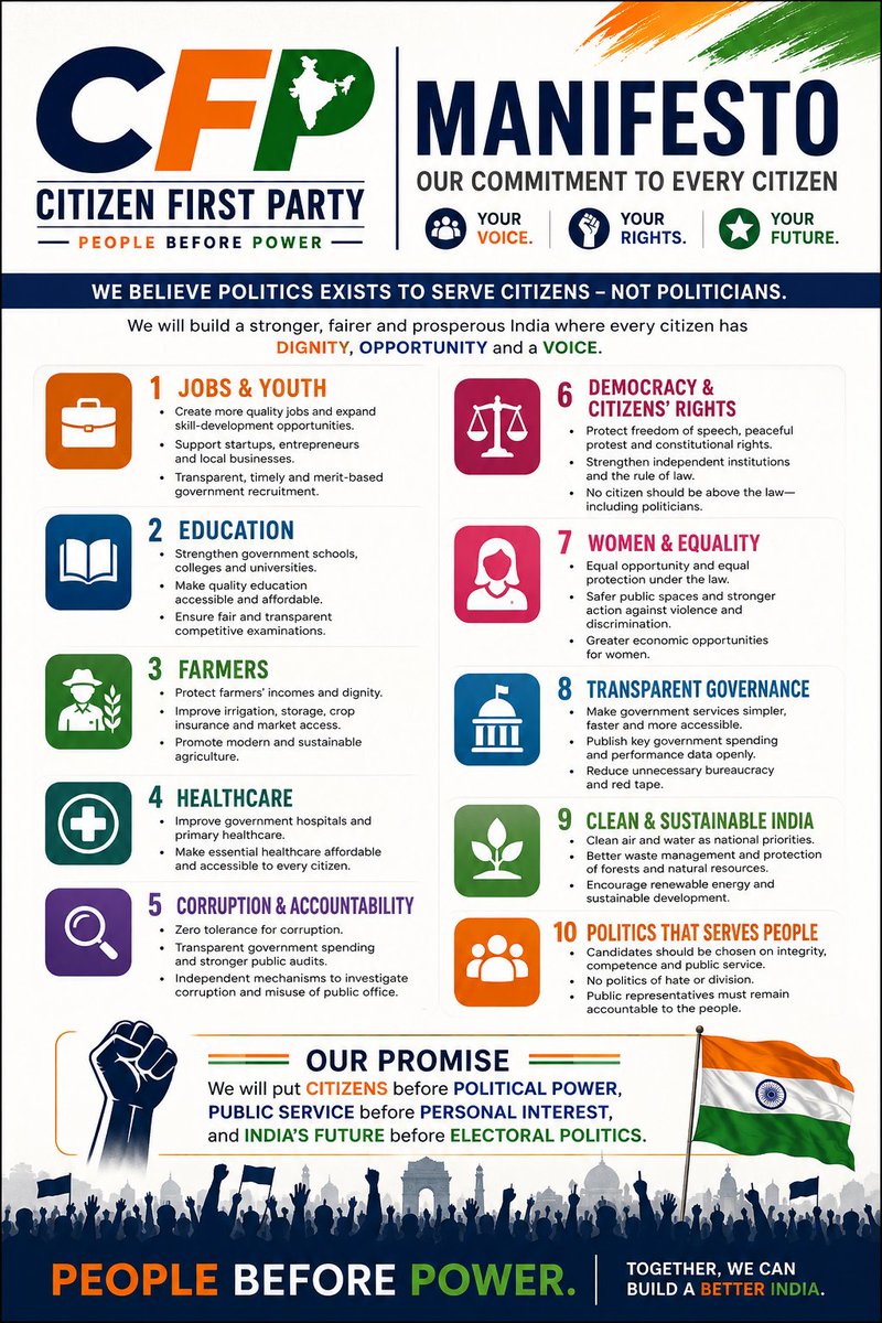 cfpofficiall's tweet photo. Our Manifesto: People Before Power. 🇮🇳 A stronger, fairer India built on jobs, education, farmers’ rights, healthcare, equality, clean governance and accountable democracy. #CitizenFirst #CFP #PeopleBeforePower #India https://t.co/qBbAkNBFe4