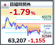 eduardoleite07's tweet photo. Nikkei still dropped about 2%... that's pretty rough. https://t.co/N4txdxRyNa