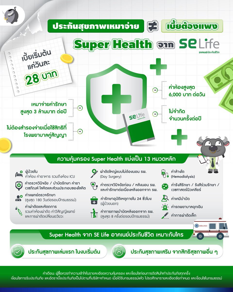 MoneyBuffaloTH's tweet photo. ประกันสุขภาพเหมาจ่าย ≠ เบี้ยต้องแพง Super Health จาก SE Life เบี้ยเริ่มต้นแค่วันละ 28 บาท | Money Buffalo

#MoneyBuffalo #SELifeอาคเนย์ประกันชีวิต #SuperHealth #ProtectWithPurpose #Advertorial https://t.co/vhilPbLLYj