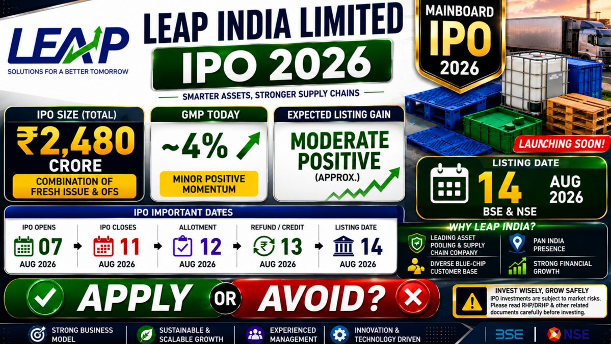 mani52054's tweet photo. Leap India IPO Review 🔥 | Latest GMP Today 🤑 Full Review👇
Full Analysis 👇
https://t.co/vjQlLTrIRz
#leapindiaipo #leapindia #trading #IPOReview #ipogmptoday
#Investment #stocks #intradaystocks #liveipo #ipogmptoday #intraday #f&o #sebi #viral #trendingreels https://t.co/rPkhYHWoGl