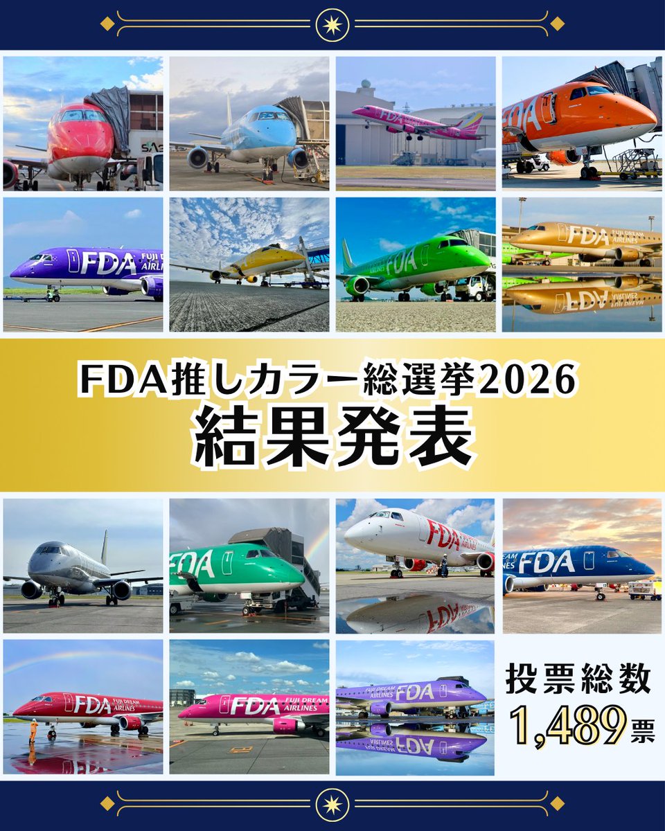 FDA_fujidream's tweet photo. ✈️推しカラー総選挙2026 結果発表🎊

先日、公式Instagram・Xにて開催した「FDA推しカラー総選挙キャンペーン」✨

合計で1,489票の投票をいただきました！
たくさんのご参加、本当にありがとうございました👏

あなたの推し機体は何位にランクインしていましたか？

上位にランクインしていた方・そうでない方のどちらも、来年の総選挙に向けて推し活と仲間づくりをぜひ盛り上げていってください🙌

#FDA推しカラー総選挙2026