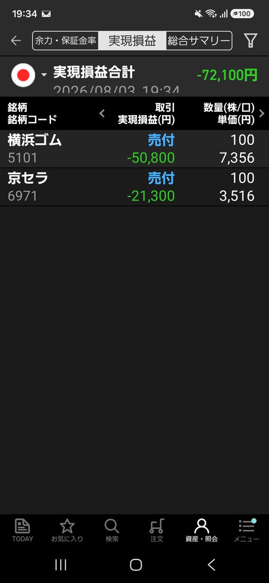 niche54's tweet photo. 先月比約-7万円
前場で10万の損失で気持ちわるくなり後場以降は寝て現実逃避。
ただまだ年初来+32万なので少しだけ気分がよくなった https://t.co/0vKTx2buyc
