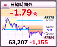 Jompa_NT's tweet photo. Nikkei still down about 2%... that's pretty rough. https://t.co/LuMqtACB6M