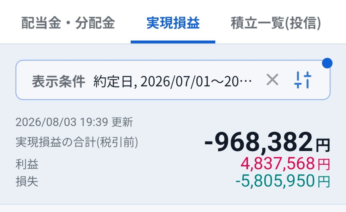 yo74717324's tweet photo. 7月分の収支報告を忘れておりました。なんとか7桁万のマイナスになるのは防ぎました😢 https://t.co/i6gjomNfmG
