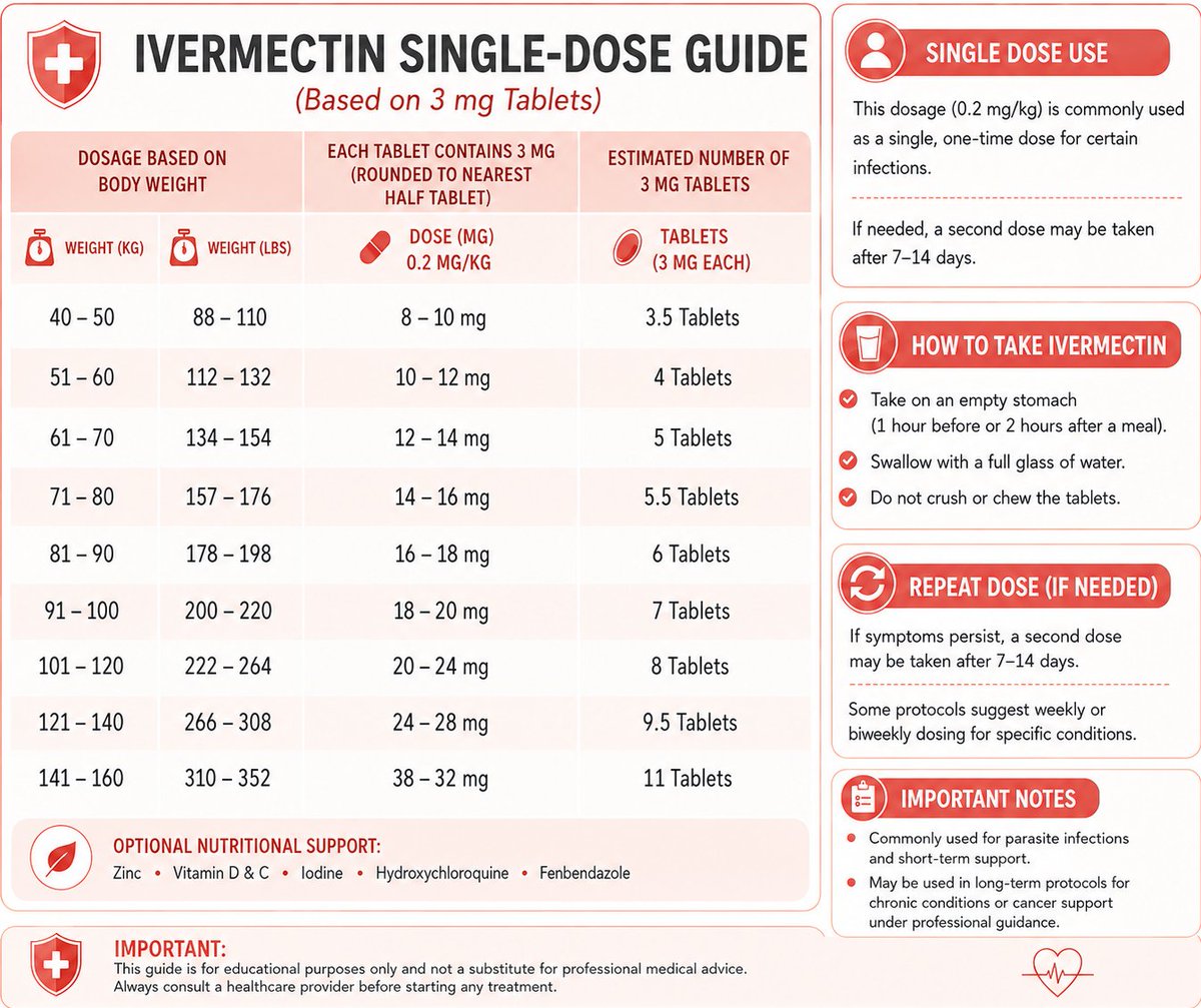 ivermectin24hr's tweet photo. Educational resources can help improve health awareness.
Always consult your healthcare provider before starting or changing any medication.
#HealthTips #Wellness #HealthcareEducation #PatientSafety https://t.co/ezUnhILet8
