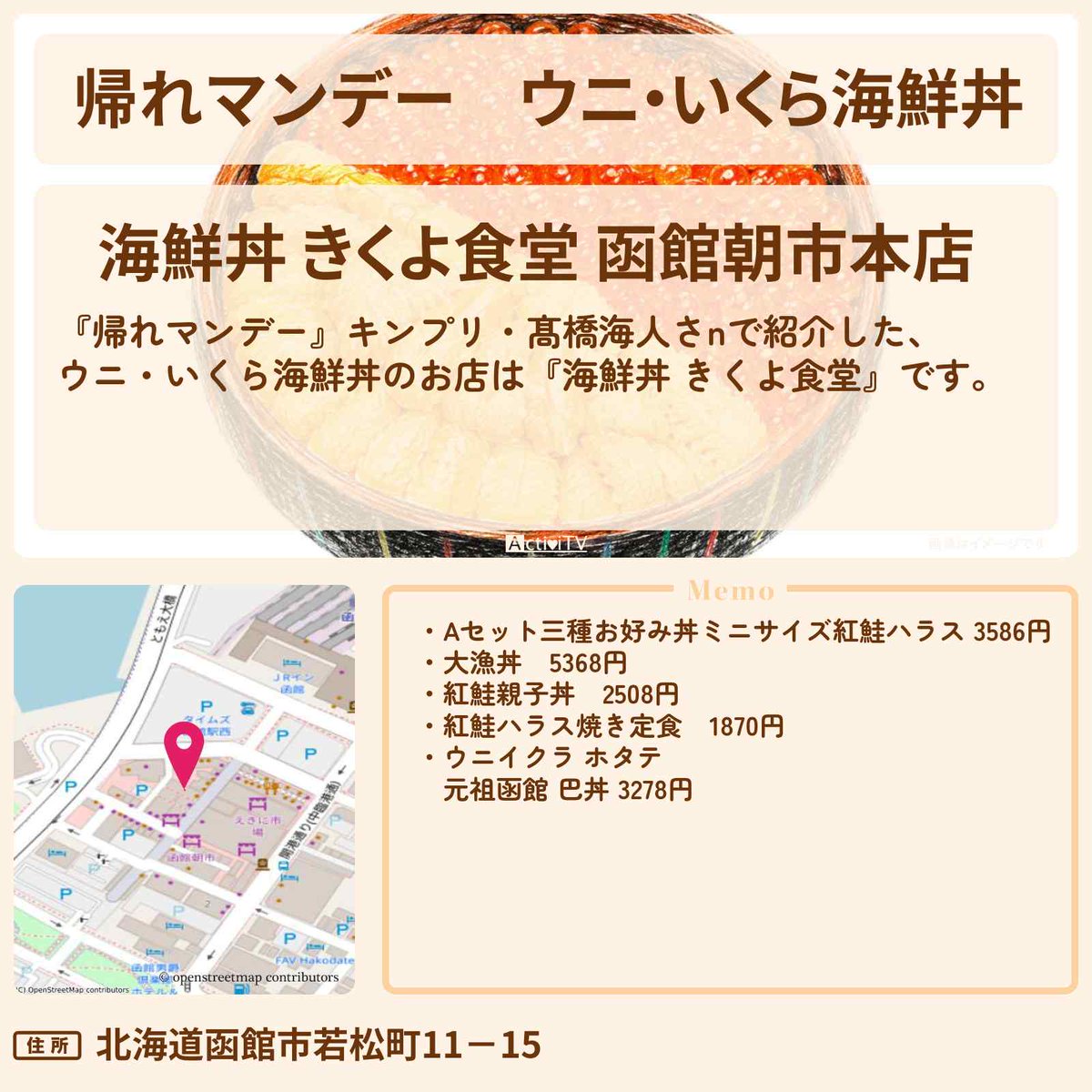 ActiviTV's tweet photo. #帰れマンデー　北海道函館ロケ　ウニ・いくら海鮮丼

#キンプリ #髙橋海人 さんがゲスト
『海鮮丼 きくよ食堂』の情報を紹介

【住所】
北海道函館市若松町11−15

詳しくは👉 https://t.co/hoMFP4rXiC #帰れマンデー #タカアンドトシ #サンドウィッチマン #KingAndPrince https://t.co/KOpIHZTIJJ