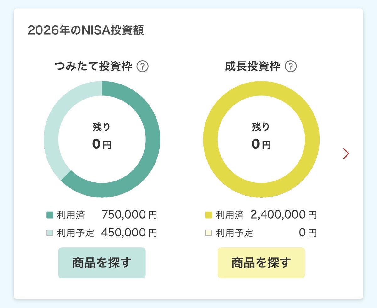 YuruUSIncome's tweet photo. 新NISA成長投資枠は、
今年1月に米国個別株へ投資完了✨🇺🇸

非課税枠は使えるなら
しっかり使いたい派です。

焦らず、
コツコツ積み上げるだけ😊

あとから
「あの時やって良かった」と
思える未来を目指します。

みなさんは、
新NISAの成長枠は使い切りましたか？

#新NISA #米国株 #投資 #資産形成 https://t.co/TN8PUyjtlP