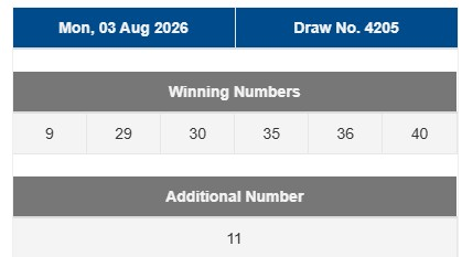 P0K3RBOYA's tweet photo. ✨ Hasil Pasaran Singapore Hari Ini ✨
Sahabat Boya, angka result untuk hari ini adalah
Result: 9120
Shio: Babi
Salam Jackpot !!
Acuan Situs Resmi:
www.singaporepools{.}com{.}sg (Akses VPN)
#SingaporePools #PokerBoya #AngkaTogel https://t.co/VdrKKmq8u2