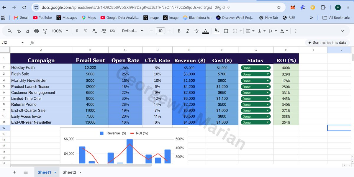 OkoriteGeo654's tweet photo. Day 9 of 20-day Visibility Challenge with @remotetrybe @odosaar 

A campaign can look impressive and still not be worth the investment.

I tracked cost, revenue + ROI for each campaign in Sheets, with a chart to compare.

#VAPowerSkills #RemoteTrybe #VirtualAssistant #Day9 https://t.co/zbLutj1pf7