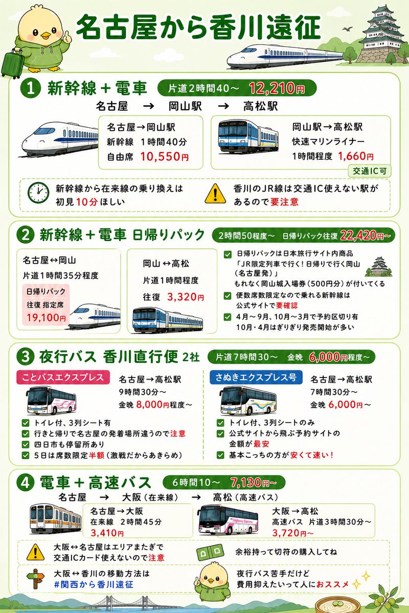 kagaen5's tweet photo. 2026/8/2
#香川遠征地元民情報
#名古屋から香川遠征
名古屋から新幹線、夜行バス、電車＋高速バス https://t.co/2nqj1utR4P