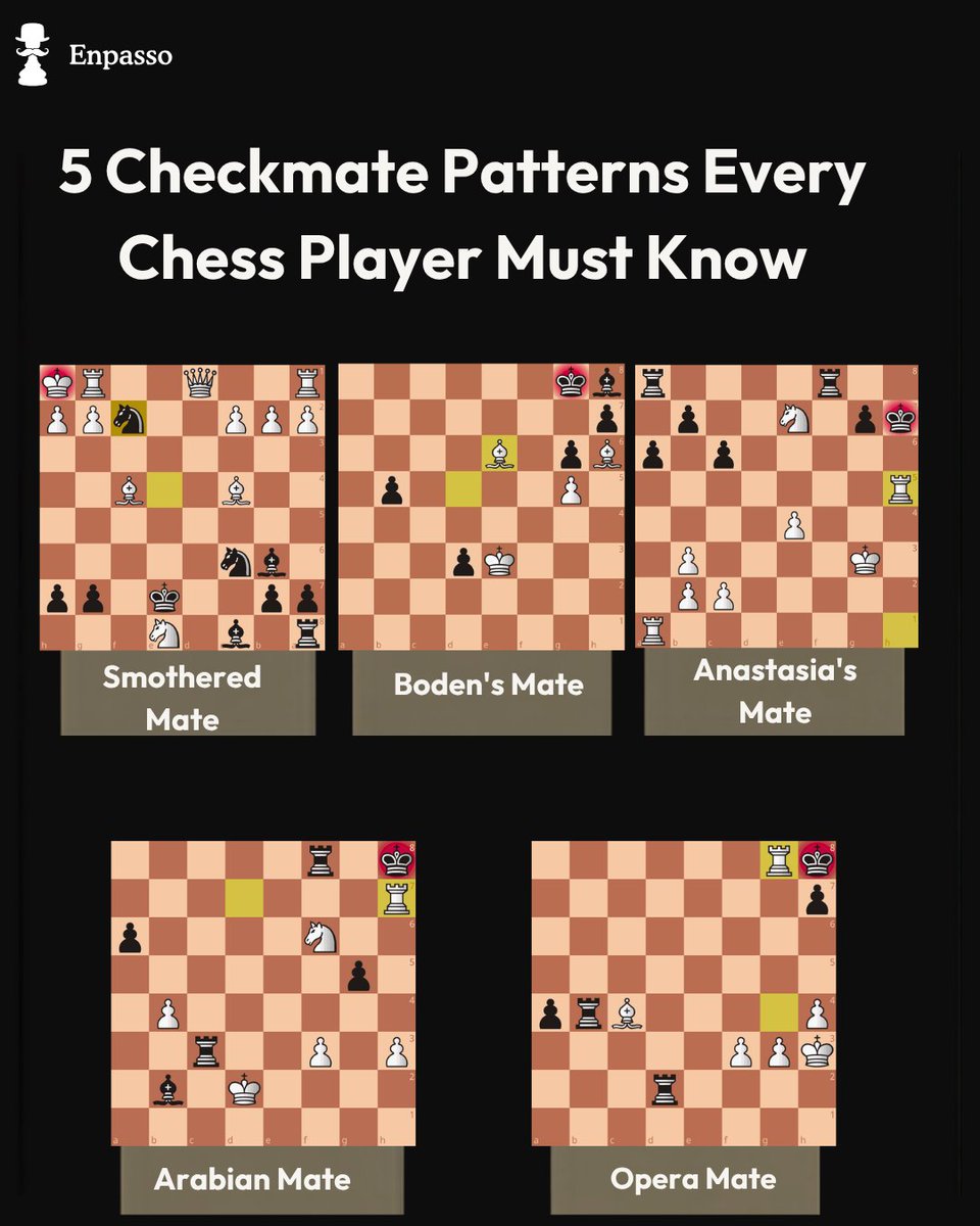 enpasso's tweet photo. Most players only know the smothered mate https://t.co/A0rSDYUuHS