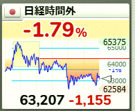 gilvancamil's tweet photo. Nikkei still dropped about 2%...
Kinda rough out there. https://t.co/Zl1oc5GsTx
