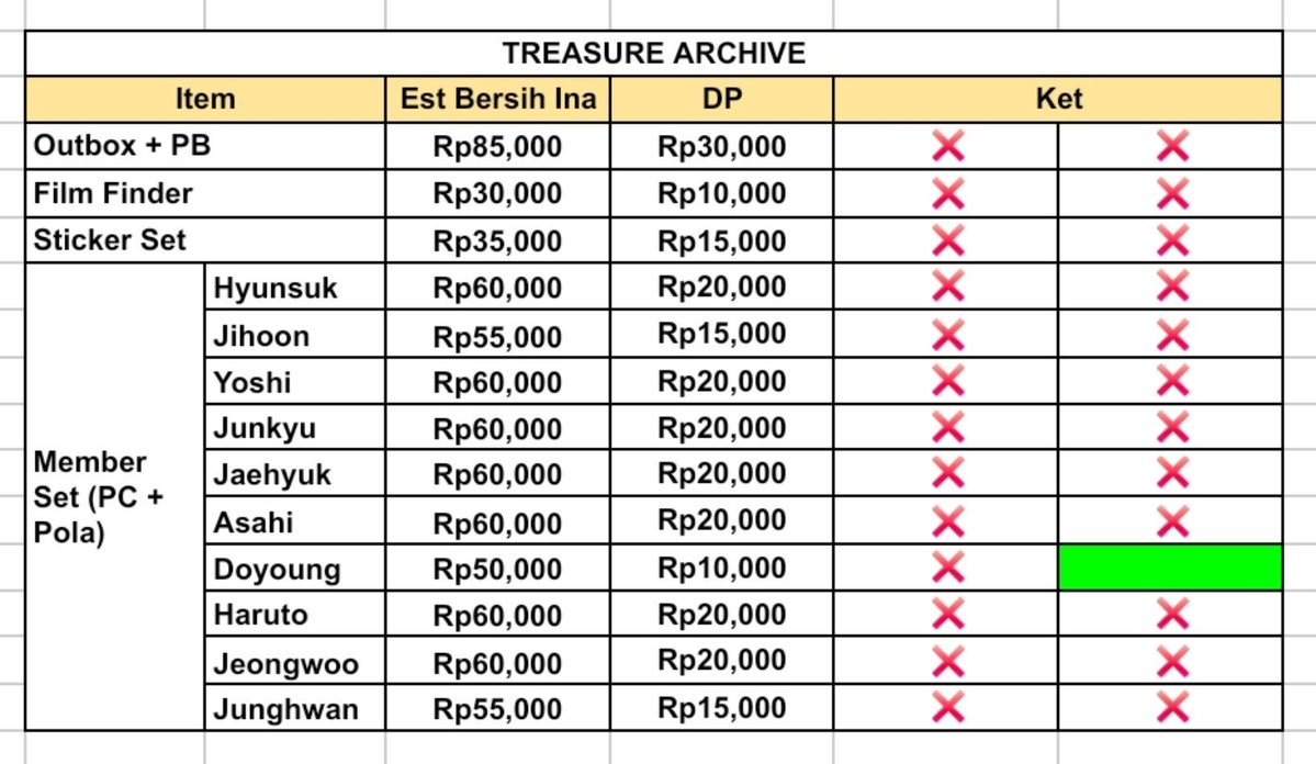 go_teuverd's tweet photo. ‼️ update https://t.co/VZvf35HFav