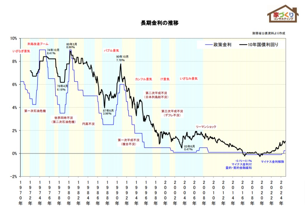 efdn67's tweet photo. ハンドルを左に切れば車は左折、右に切れば右折するんですよ。。。

日銀が利上げすれば金利は上がる。。。

日銀の推計では中立金利は1.1%～2.5%
2.819%は日銀の許容範囲

長期金利も日銀の手のひらの上、
日銀の許容範囲を超えれば介入してきます https://t.co/NWuL7ll1Nt