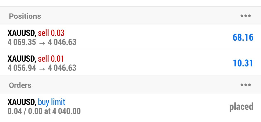 RotimiOfRaftech's tweet photo. 📈 Signal from #RafAi... and the result! 🚀

Success in trading isn't just about getting a signal.

It's about having the discipline to:
✅ Enter at the right time.
✅ Follow your trading plan.
✅ Know when to take profit.
✅ Know when to exit.
✅ Manage your risk consistently.

Consistency beats chasing every opportunity.

Keep learning.
Stay disciplined.
Trust your strategy.

Smart signals. Better trades. Smarter you with #RafAi. 🤖📊

#Forex #Crypto #Trading #RafTech #XAUUSD