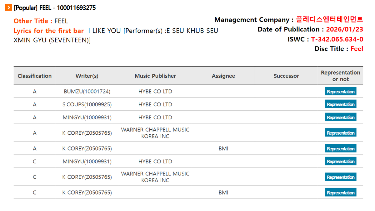 gyumedia's tweet photo. feel by cxm has been officially registered on komca, with mingyu credited as a lyricist and composer of the song 🖤 #민규

mingyu now has a total of 58 songs copyrighted under his name! https://t.co/gH9qCPzLs5