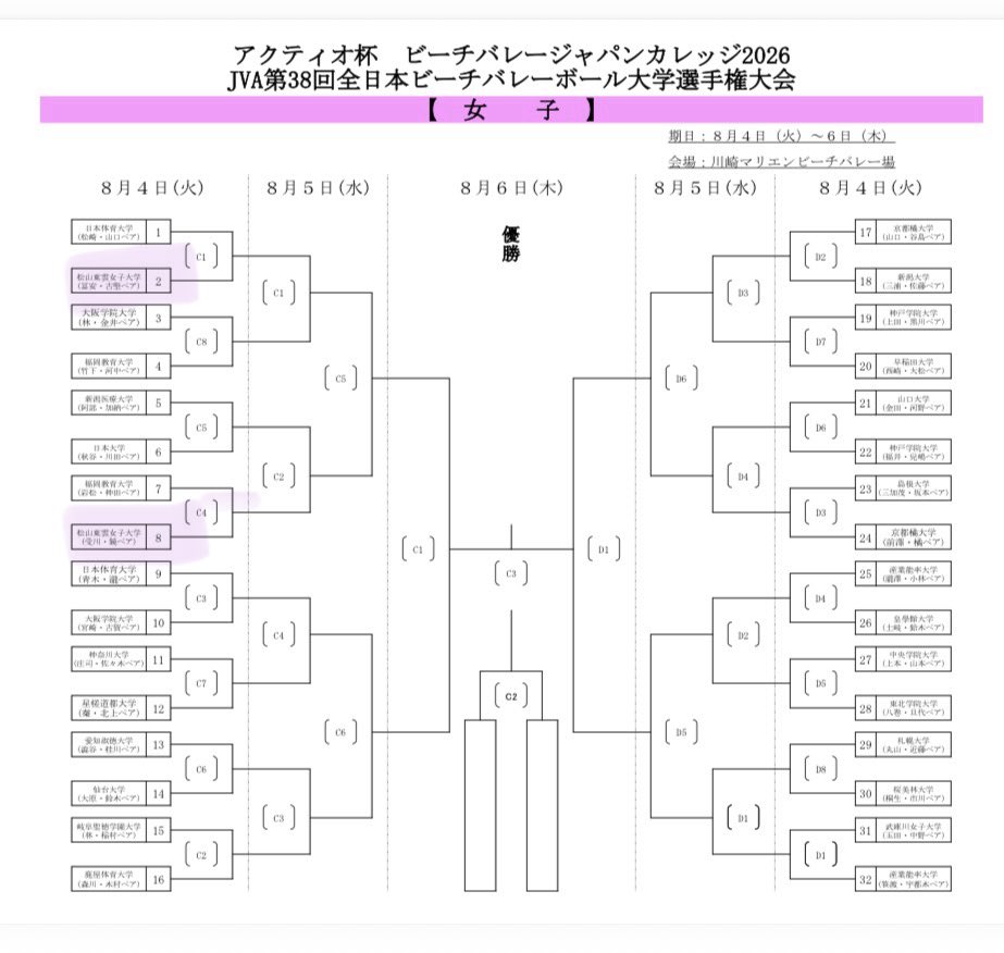 rumimama2's tweet photo. アクティオ杯 ビーチバレージャパンカレッジ2026JVA第38回全日本ビーチバレーボール大学選手権大　明日，開幕！
本学から受川・鏡ペア、冨安・古堅ペアが四国代表で参戦。初出場の冨安・古堅ペアは初戦、第一シードとの対戦になりました。ベストパフォーマンスを😊 https://t.co/DmWjTKIvWC