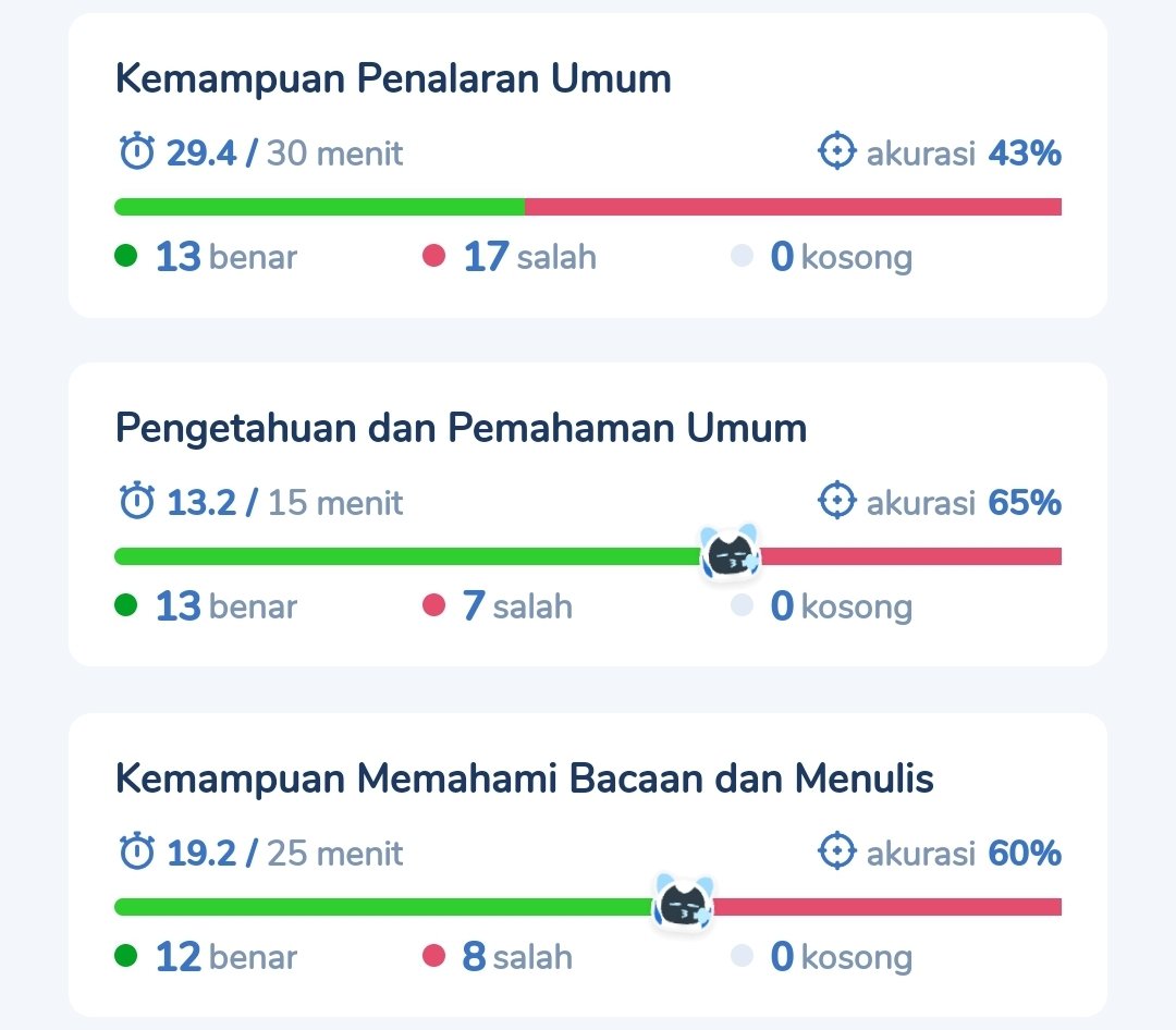 ddeerjamie's tweet photo. kmrn sabtu nyoba to di pahamify, dan yg sempet aku kerjain cmn ini krn ngepush bgt ngerjain pr, jujur kaget sama hasilnya soalnya aku blm belajar apa2 ttg utbk :D aku pikir bakal jelek bgt.... https://t.co/R5ow3iDMa9