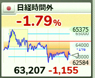 gcpseoexpert's tweet photo. Nikkei still down around 2%... 
Kinda rough out there. https://t.co/GN4iJkuvi4